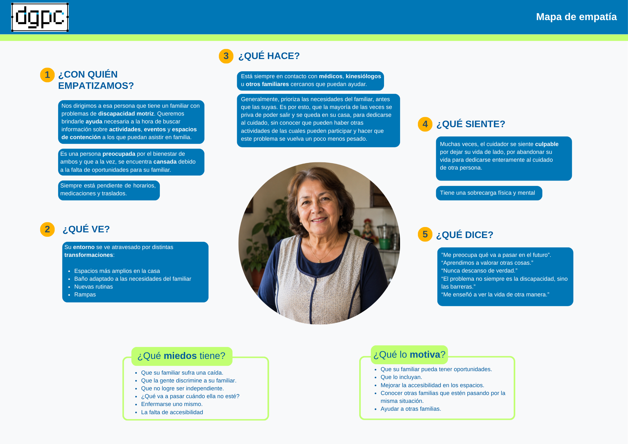 Mapa de Empatía - Viviana Valle